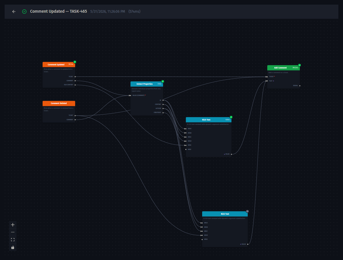 Run history detail showing a read-only automation graph with each node's success status and execution duration.