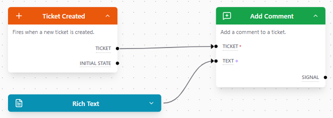 Ticket Created wired to Add Comment, with a Rich Text node feeding the comment text