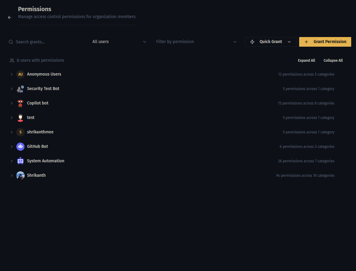 The permission management interface showing permission grants per user, with controls to grant a new permission and scope it to a resource.