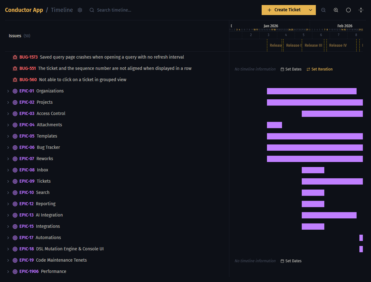 Project timeline view