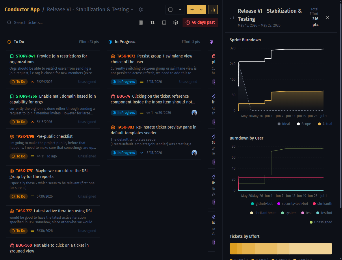 A scrum board with the report pane expanded alongside it, showing sprint burndown and burndown-by-user charts.