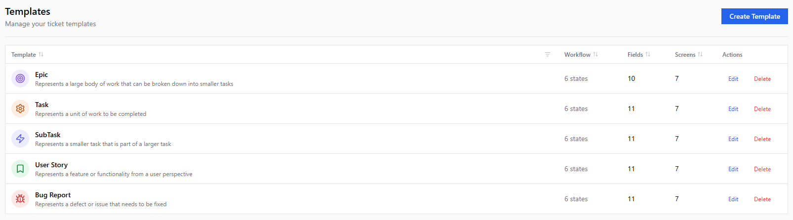 The template list in organization settings, showing several ticket templates, such as Bug Report, Task, and Epic, each with its own icon and color.