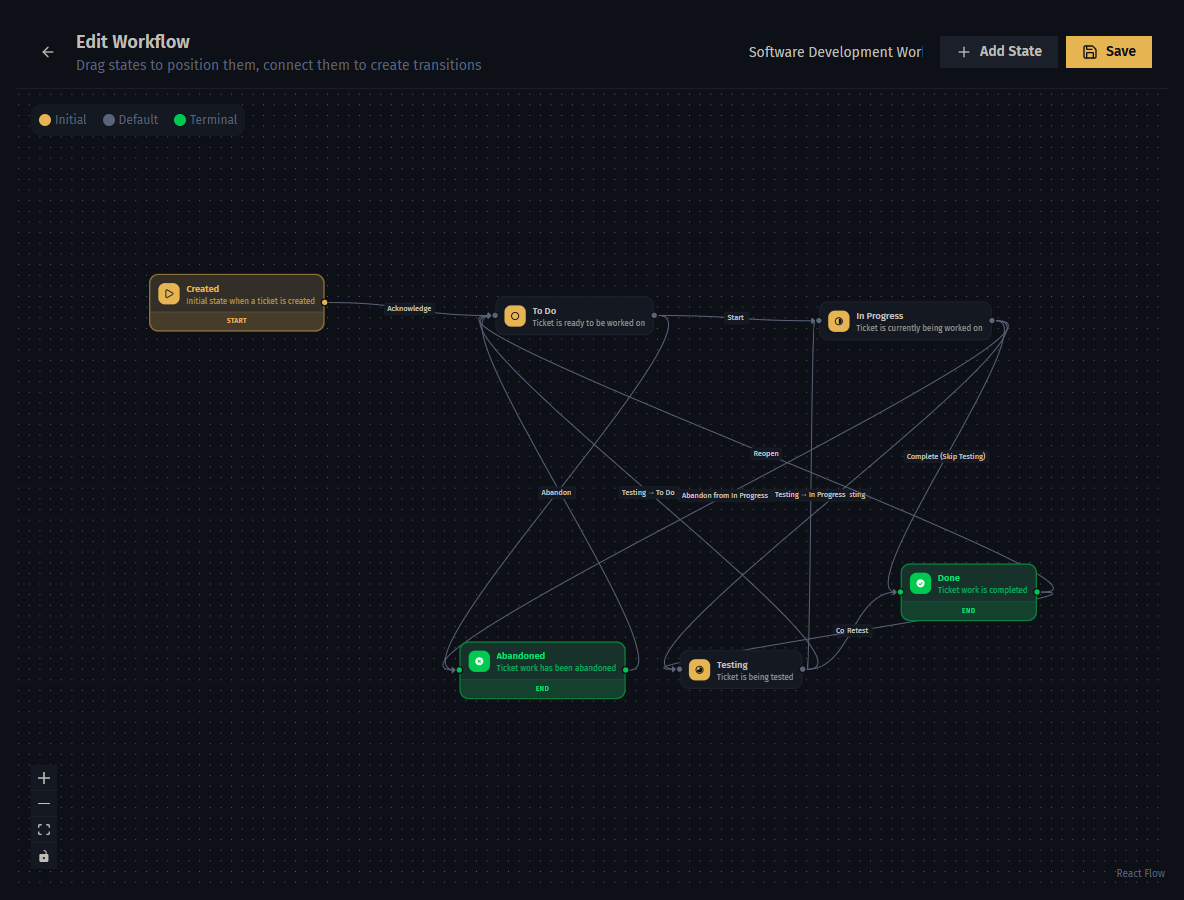 The visual workflow designer with states shown as nodes and transitions as connecting edges between them.